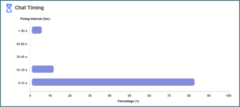 Chat Analytics